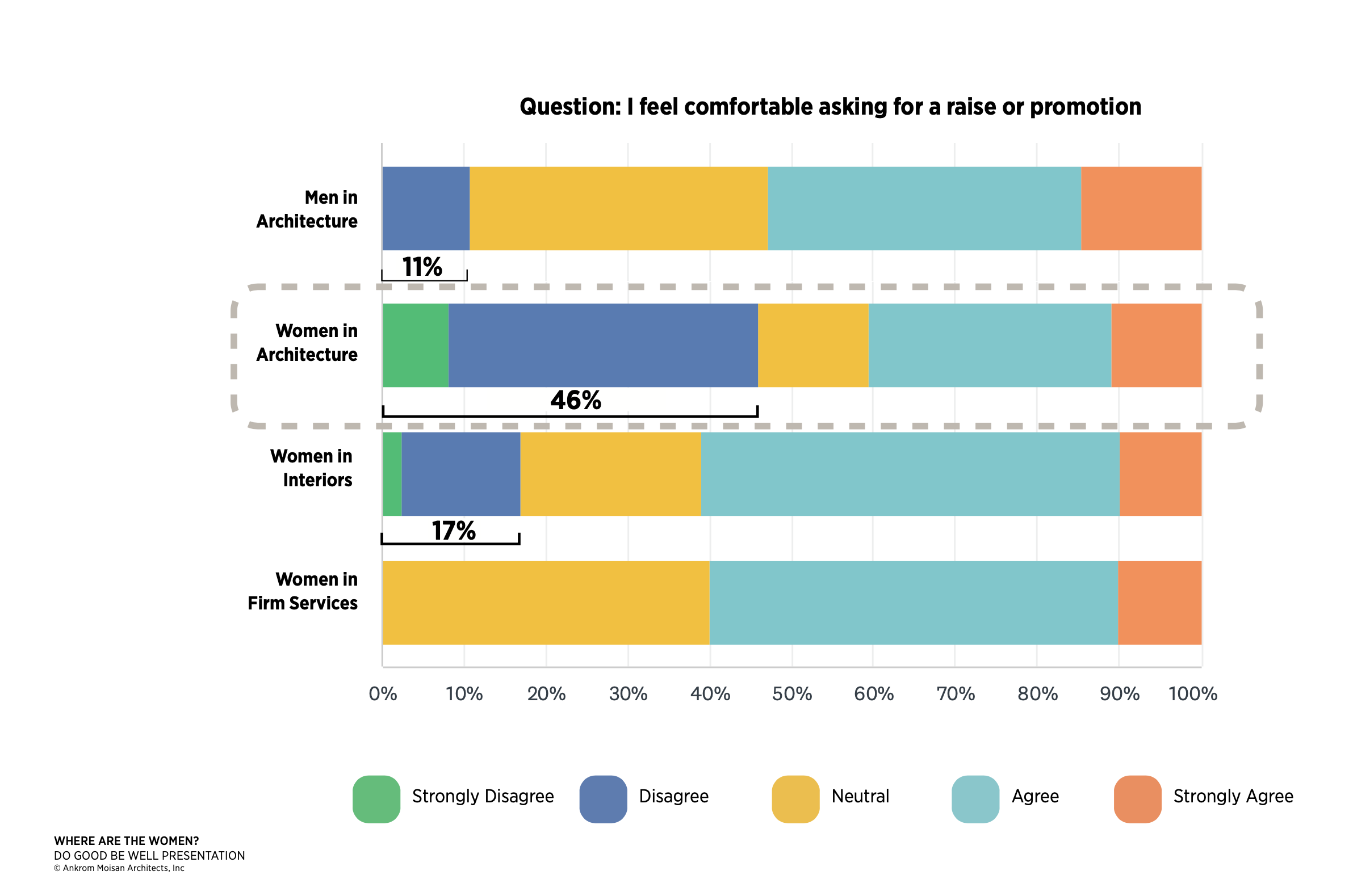 Survey results related to negotiations.