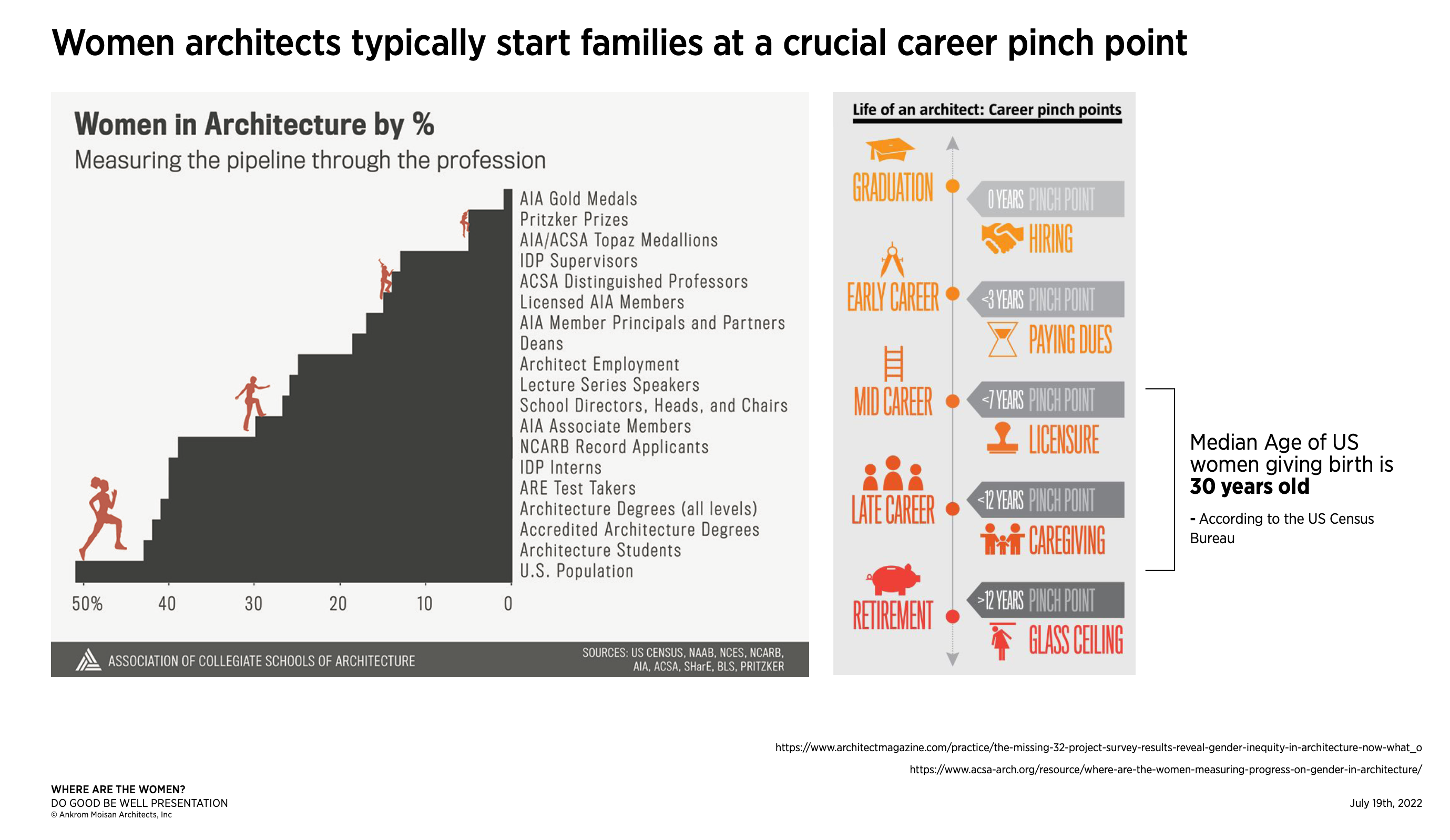 Illustration of how childbirth impacts the careers of women.