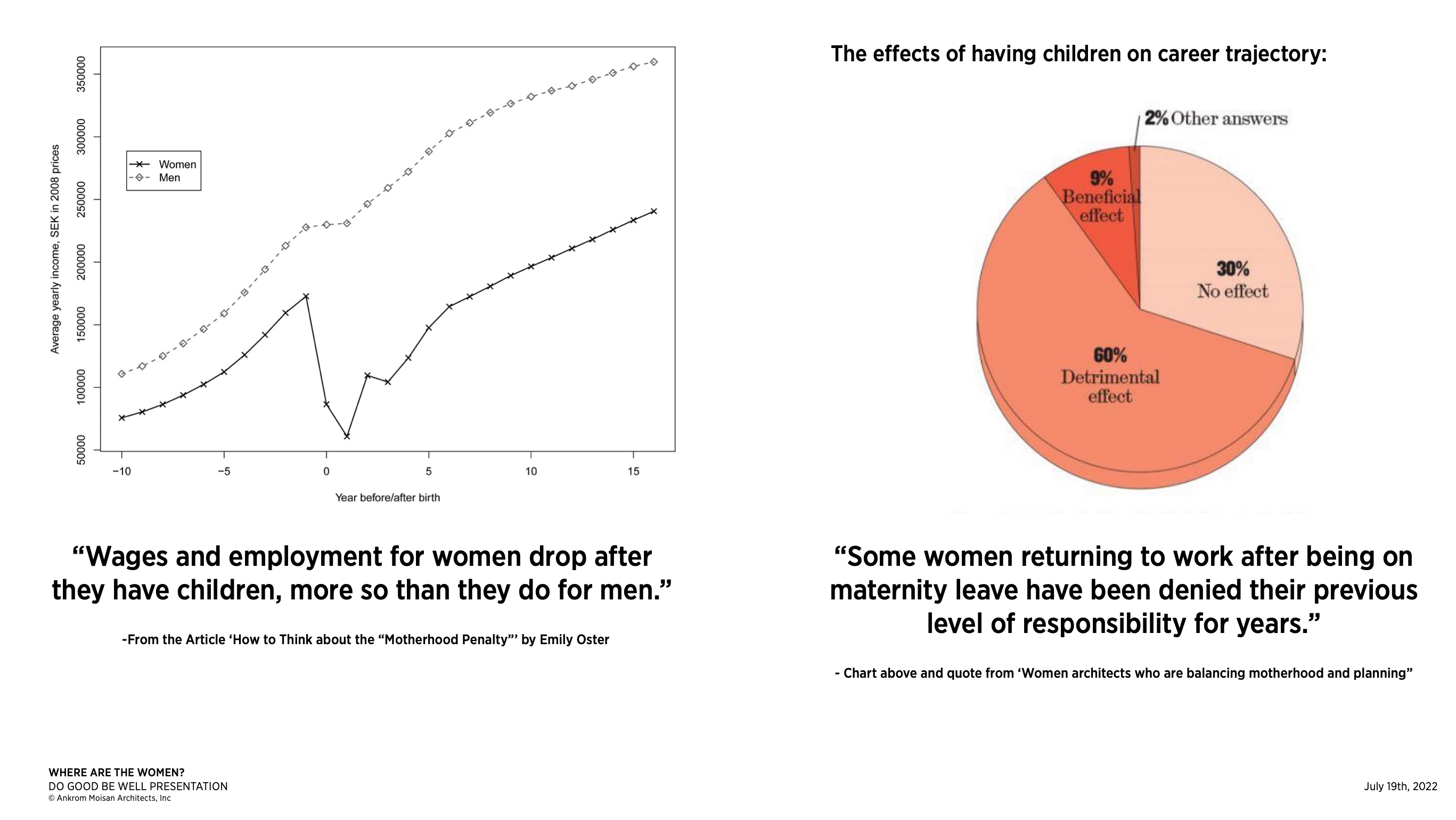 Effects of childbirth on career advancement.