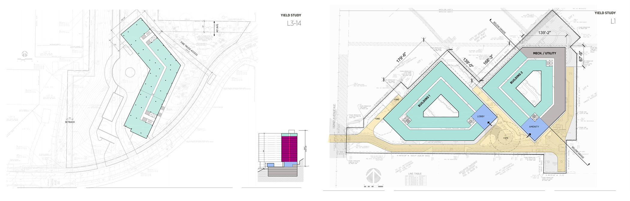 Feasibility Yield Studies Graphics